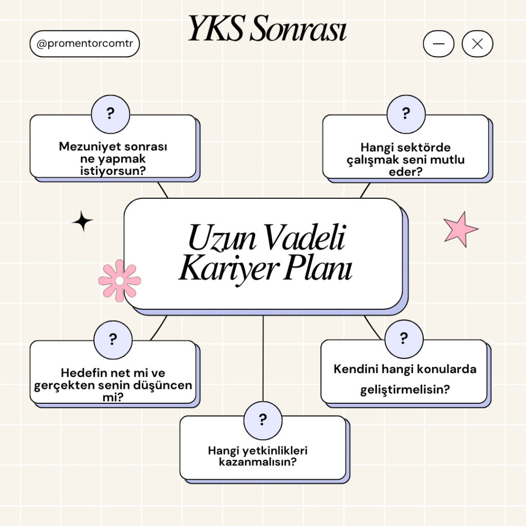 YKS Sonrası Uzun vadeli kariyer planı