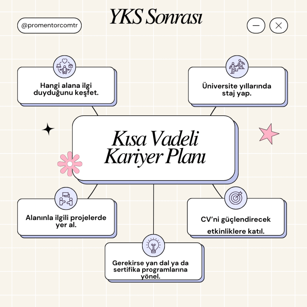 YKS Sonrası kısa vadeli kariyer planı